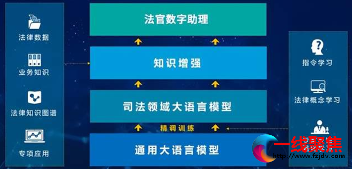 切实成为法官的好帮手|华宇万象法律大模型助力法院创新建设伴随式人工智能
