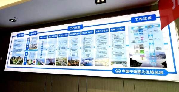 西安低碳环保建筑科技协会参访中铁西北区域总部暨资源交流对接会