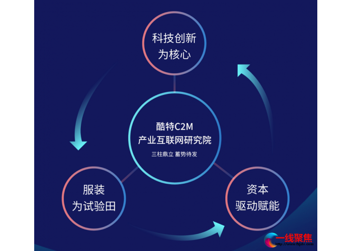 酷特智能：产业互联网先行者上市三年，在跨界中破浪前行