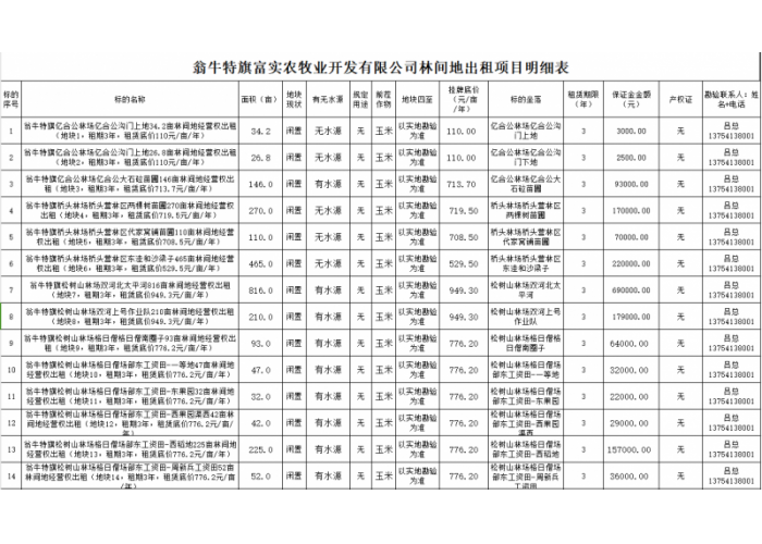项目集锦（第二期）|多元化优质农业
