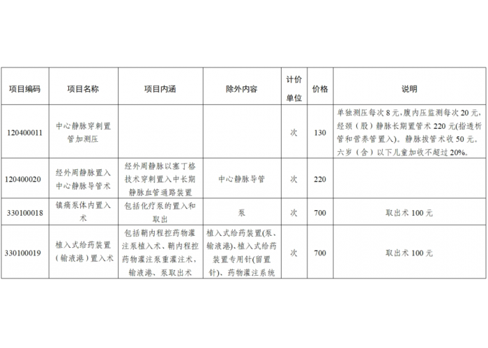 山东调整一批医疗服务项目价格