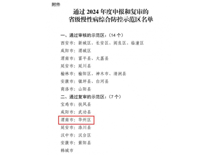 喜报！陕西省渭南市华州区通过陕西省慢性病综合防控 示范区复审