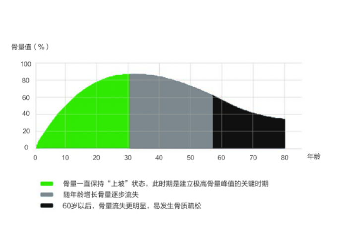 赫力昂响应世界骨松日开启“全生命